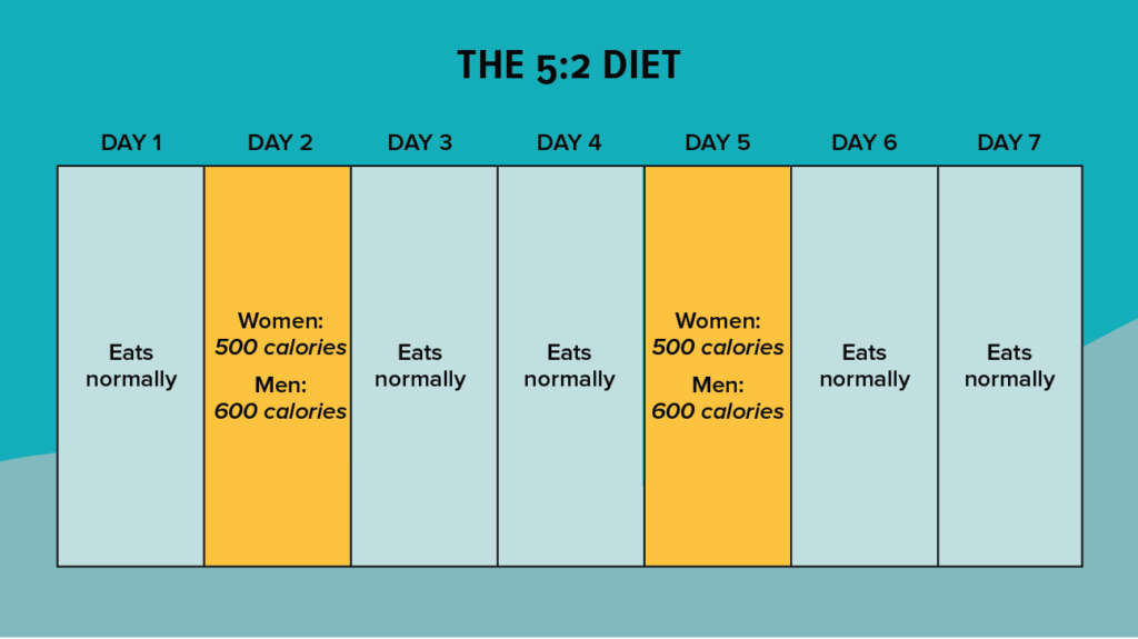Αυτή είναι η δίαιτα 16:8 - Έξι συμβουλές για να χάσετε γρήγορα κιλά και λίπος (pics)